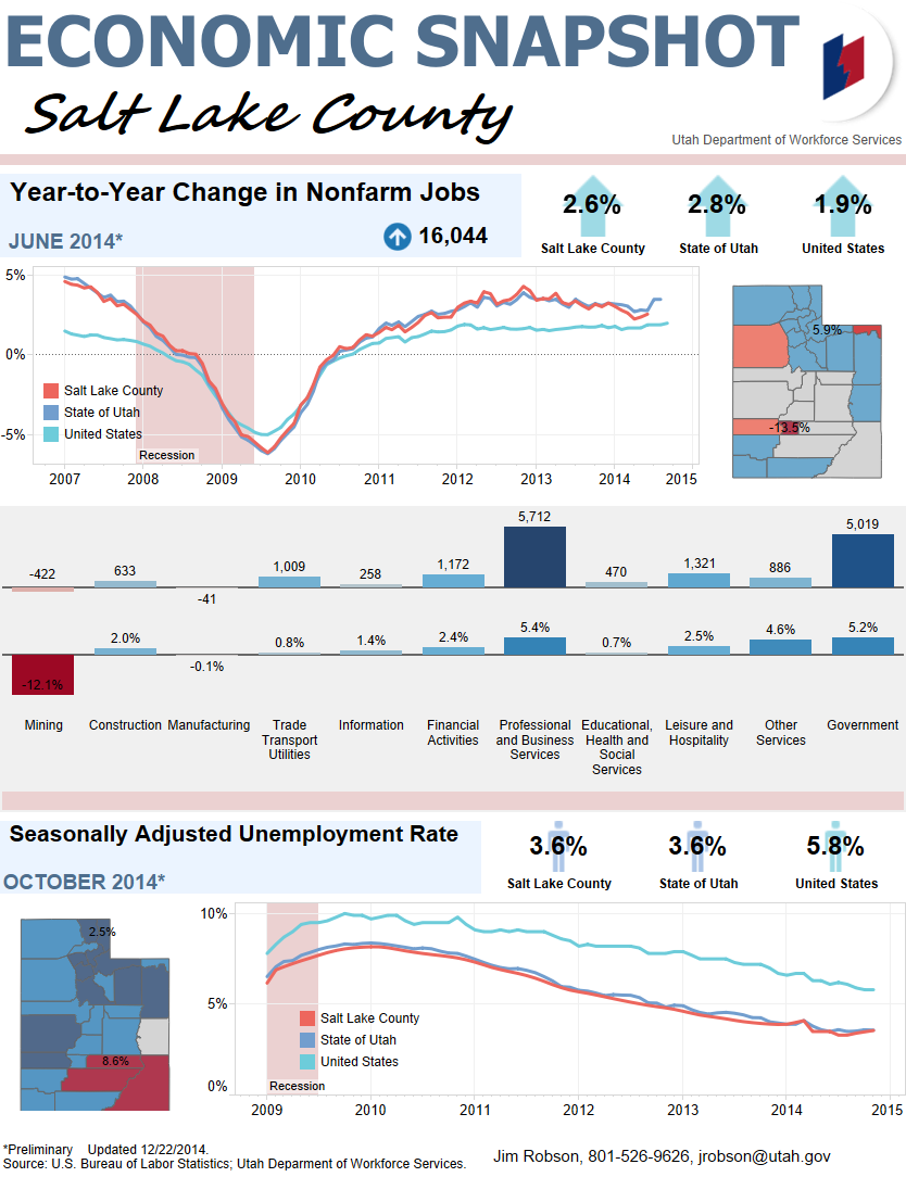 Employment-Unemployment (1)