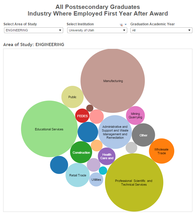 Engineering-WhereEmployed