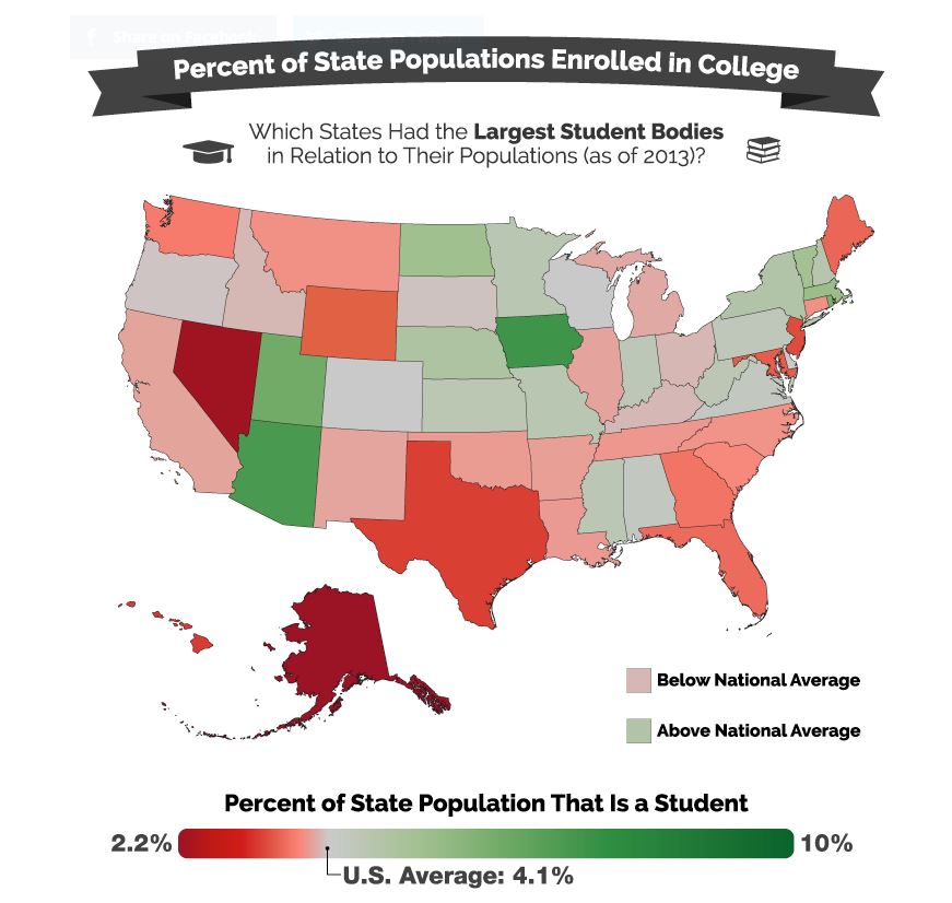 Student enrollment U.S.