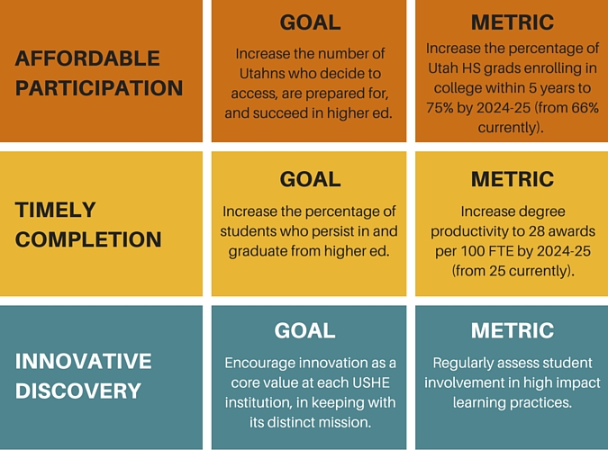 strategic plan goals&metrics