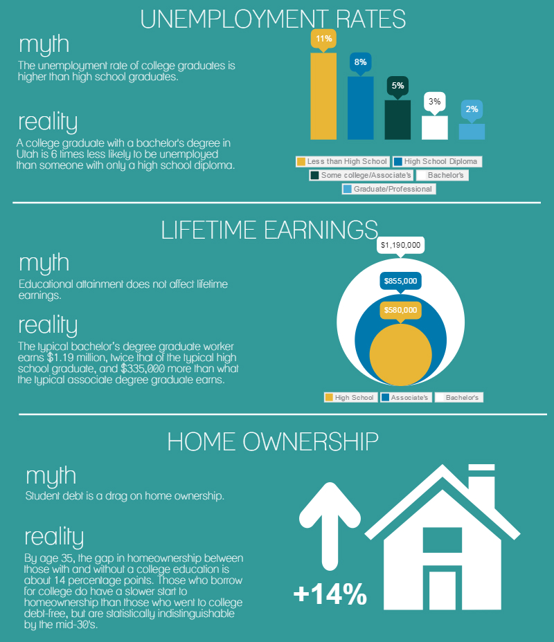 Myth-Reality-College