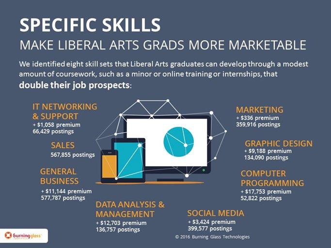 liberal-arts-skills_BurningGlass