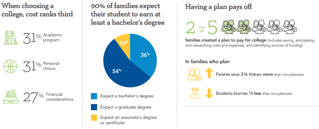 cost of college 2