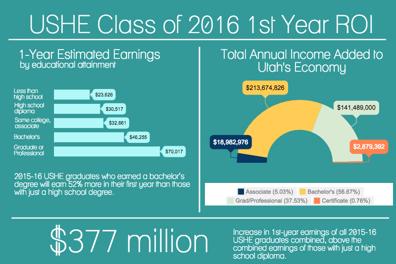 2016-roi