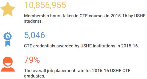 Utah Career and Technical Education