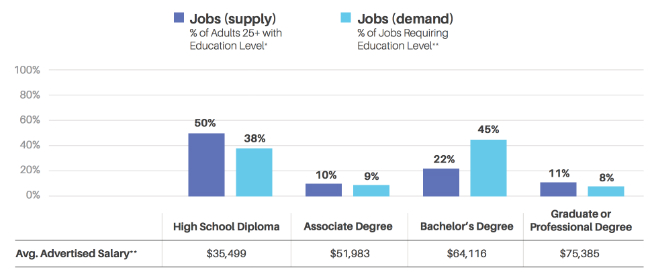 Achieve-SupplyDemand